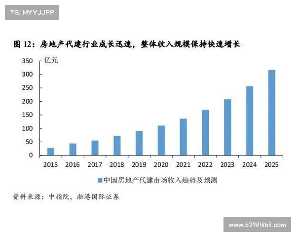 绿建评选对地产代建项目的深远影响与推动作用解析 绿建评选对地产代建项目的深远影响与推动作用解析